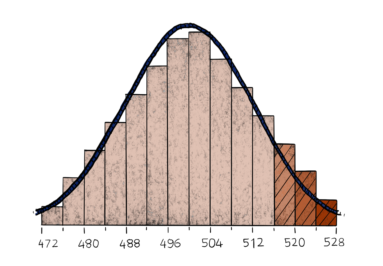 how-to-score-in-the-90th-percentile-on-the-mcat-the-berkeley-review